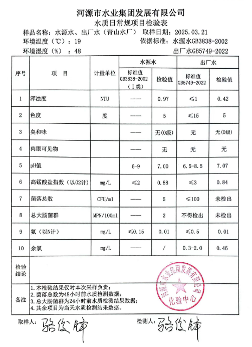 2025年3月21日水質(zhì)檢驗報告.png