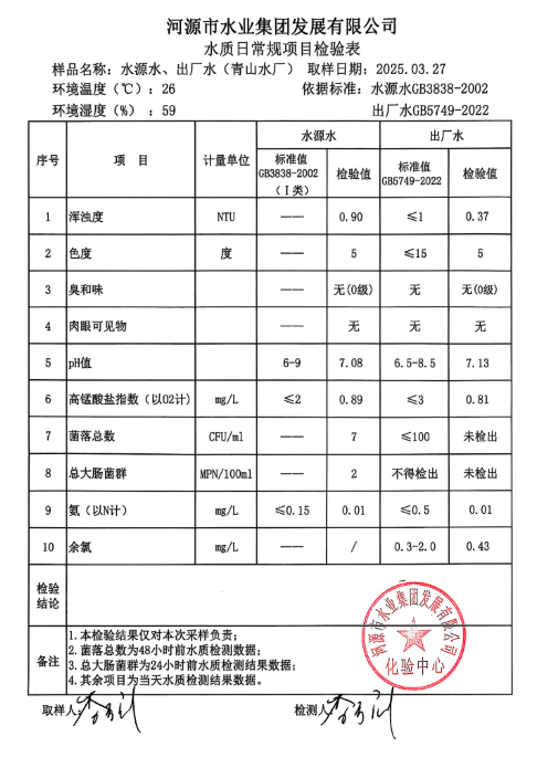 2025年3月27日水質(zhì)檢驗報告.png
