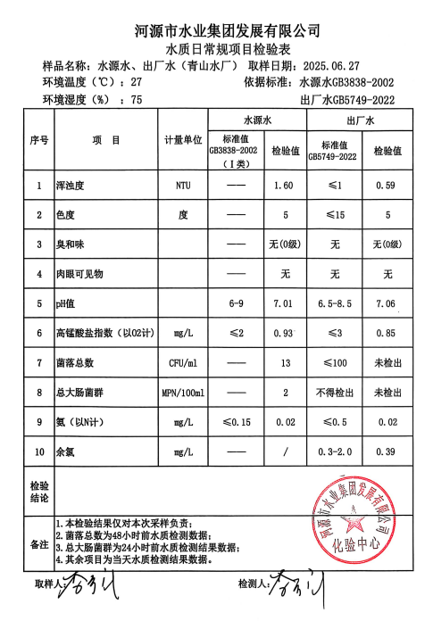 2025年6月27日水質(zhì)檢驗(yàn)報告.png