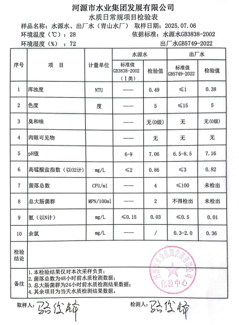 2025年7月6日水質(zhì)檢驗(yàn)報告.png