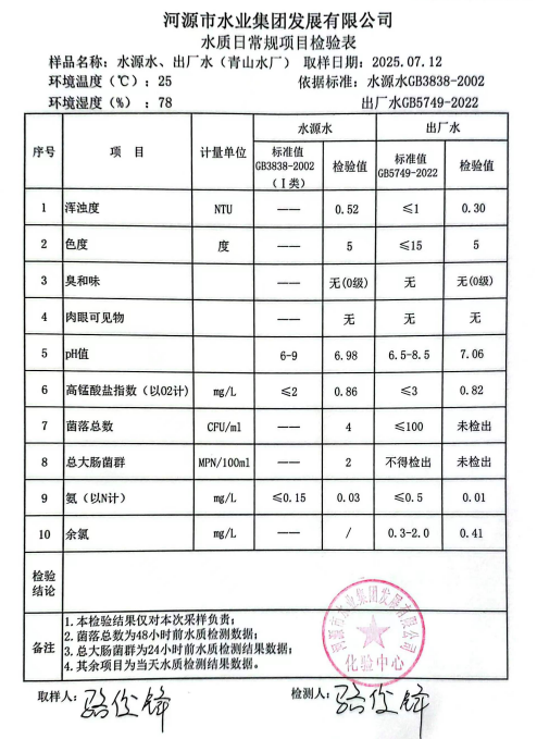 2025年7月12日水質(zhì)檢驗(yàn)報告.png