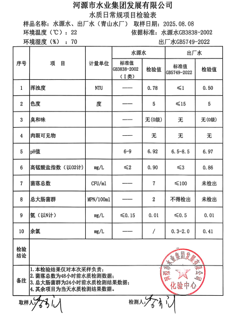 2025年8月8日水質檢驗報告.jpg