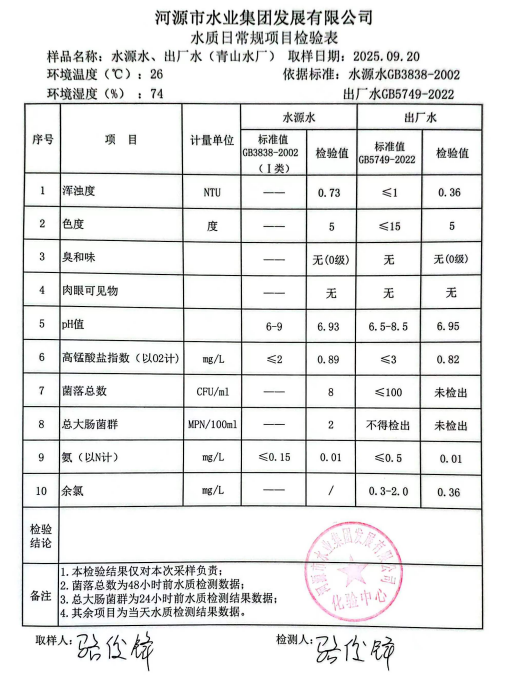 2025年9月20日水質(zhì)檢驗(yàn)報(bào)告.jpg