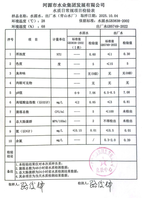 2025年10月4日水質(zhì)檢驗報告.jpg