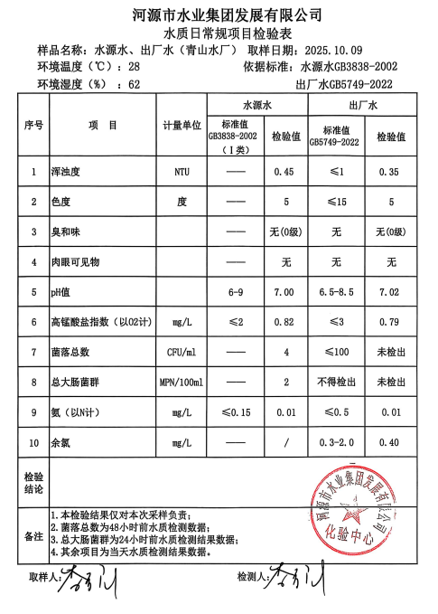 2025年10月9日水質(zhì)檢驗報告.jpg