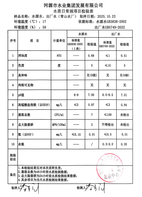 2025年10月23日水質(zhì)檢驗(yàn)報(bào)告.jpg