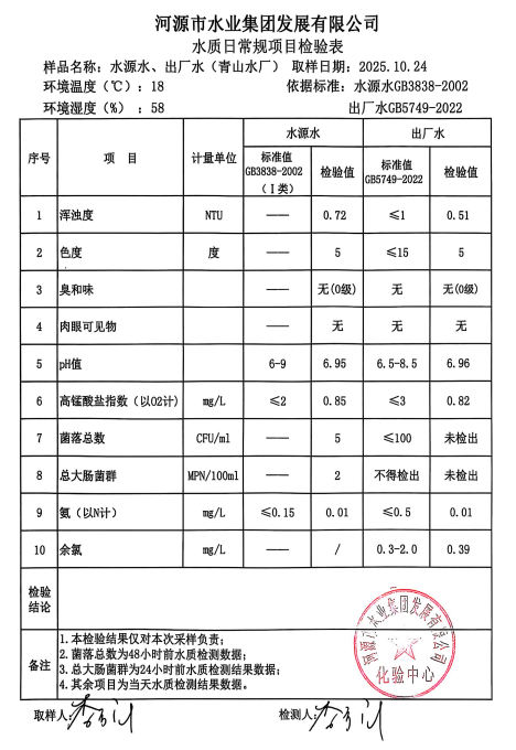 2025年10月24日水質檢驗報告.jpg