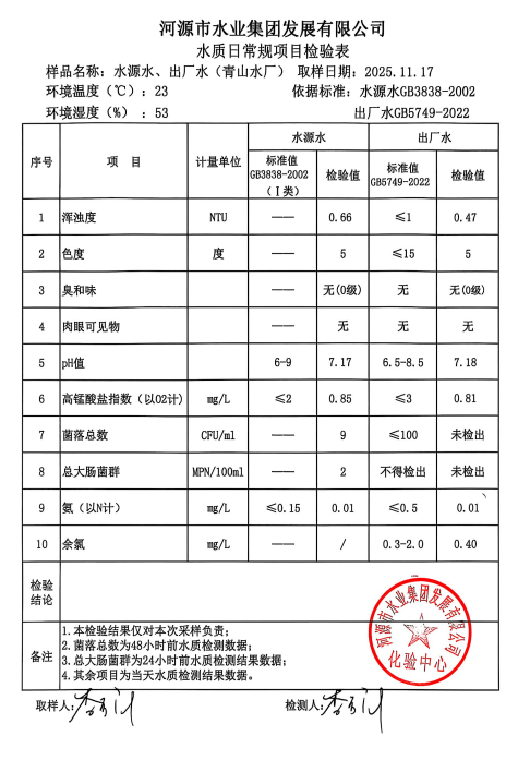 2025年11月17日水質(zhì)檢驗(yàn)報告.jpg