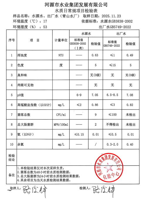 2025年11月23日水質(zhì)檢驗(yàn)報(bào)告.jpg