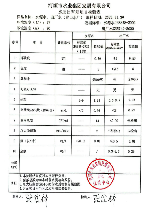 2025年11月30日水質(zhì)檢驗(yàn)報(bào)告.jpg