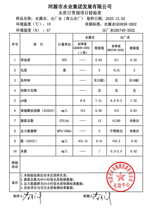 2025年12月2日水質(zhì)檢驗報告.jpg